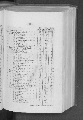 Vorschaubild von [[Bericht des Verwaltungs-Ausschusses der Taubstummen-Schule für Hamburg und das Hamburger Gebiet]]