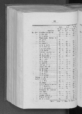 Vorschaubild von [[Bericht des Verwaltungs-Ausschusses der Taubstummen-Schule für Hamburg und das Hamburger Gebiet]]