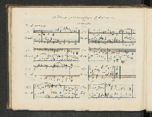 Vorschaubild von 24 Übergängen, Ausweichungen, Einleitungen von J. F. Schwenke.