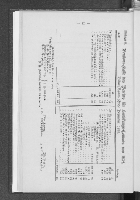 Vorschaubild von [[Jahresbericht über das Jahr ... // Verein für Handlungs-Commis von 1858 (Kaufmännischer Verein)]]