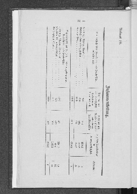 Vorschaubild von [[Jahresbericht über das Jahr ... // Verein für Handlungs-Commis von 1858 (Kaufmännischer Verein)]]