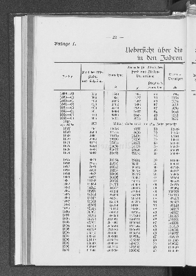 Vorschaubild von [[Jahresbericht über das Jahr ... // Verein für Handlungs-Commis von 1858 (Kaufmännischer Verein)]]