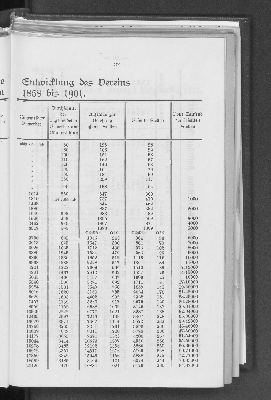 Vorschaubild von [[Jahresbericht über das Jahr ... // Verein für Handlungs-Commis von 1858 (Kaufmännischer Verein)]]