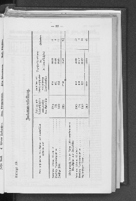 Vorschaubild von [[Jahresbericht über das Jahr ... // Verein für Handlungs-Commis von 1858 (Kaufmännischer Verein)]]