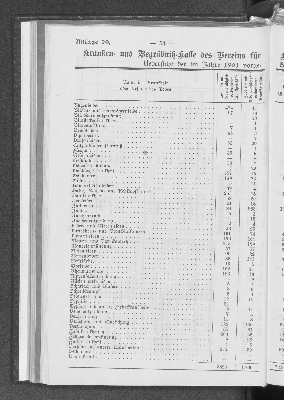 Vorschaubild von [[Jahresbericht über das Jahr ... // Verein für Handlungs-Commis von 1858 (Kaufmännischer Verein)]]