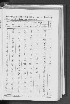 Vorschaubild von [[Jahresbericht über das Jahr ... // Verein für Handlungs-Commis von 1858 (Kaufmännischer Verein)]]