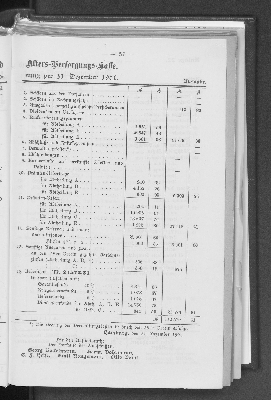 Vorschaubild von [[Jahresbericht über das Jahr ... // Verein für Handlungs-Commis von 1858 (Kaufmännischer Verein)]]