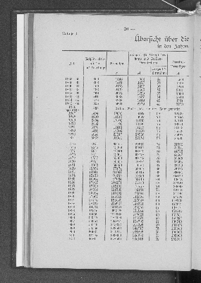 Vorschaubild von [[Jahresbericht über das Jahr ... // Verein für Handlungs-Commis von 1858 (Kaufmännischer Verein)]]