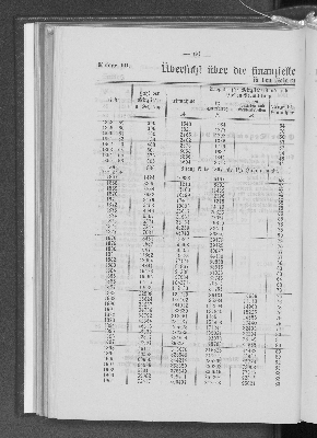 Vorschaubild von [[Jahresbericht über das Jahr ... // Verein für Handlungs-Commis von 1858 (Kaufmännischer Verein)]]