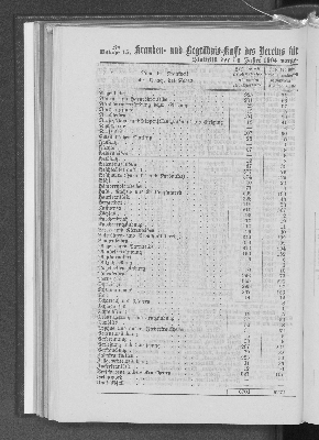 Vorschaubild von [[Jahresbericht über das Jahr ... // Verein für Handlungs-Commis von 1858 (Kaufmännischer Verein)]]