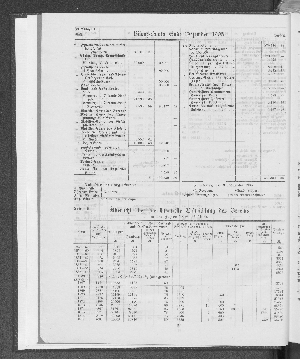 Vorschaubild von [[Jahresbericht über das Jahr ... // Verein für Handlungs-Commis von 1858 (Kaufmännischer Verein)]]