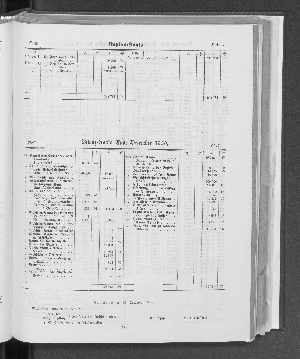 Vorschaubild von [[Jahresbericht über das Jahr ... // Verein für Handlungs-Commis von 1858 (Kaufmännischer Verein)]]