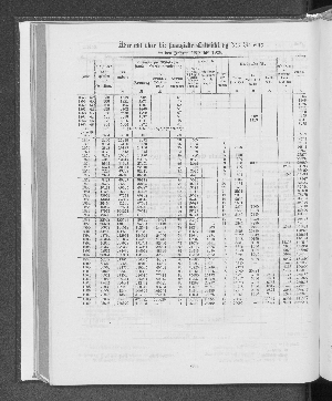 Vorschaubild von [[Jahresbericht über das Jahr ... // Verein für Handlungs-Commis von 1858 (Kaufmännischer Verein)]]