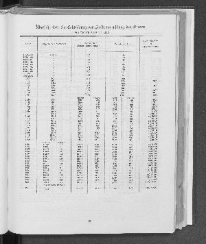 Vorschaubild von [[Jahresbericht über das Jahr ... // Verein für Handlungs-Commis von 1858 (Kaufmännischer Verein)]]