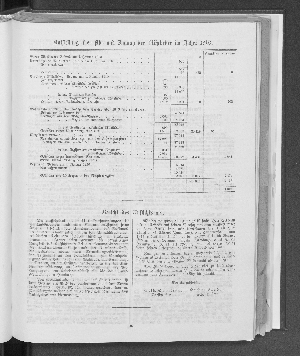 Vorschaubild von [[Jahresbericht über das Jahr ... // Verein für Handlungs-Commis von 1858 (Kaufmännischer Verein)]]