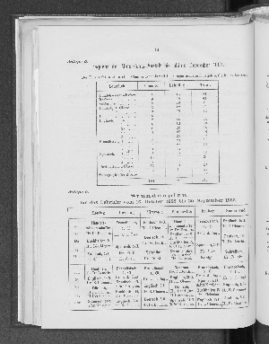 Vorschaubild von [[Bericht des Vereins für Handlungs-Commis von 1858 (Kaufmännischer Verein) in Hamburg]]