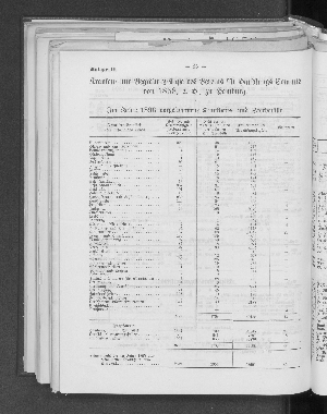 Vorschaubild von [[Bericht des Vereins für Handlungs-Commis von 1858 (Kaufmännischer Verein) in Hamburg]]