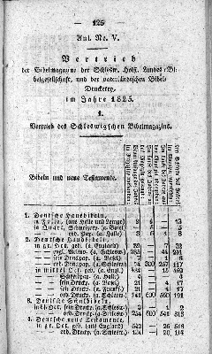 Vorschaubild von [[Jahresbericht über den Fortgang der Schleswig-Holsteinischen Landes-Bibelgesellschaft]]