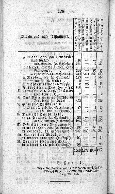 Vorschaubild von [[Jahresbericht über den Fortgang der Schleswig-Holsteinischen Landes-Bibelgesellschaft]]