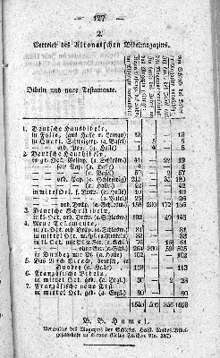 Vorschaubild von [[Jahresbericht über den Fortgang der Schleswig-Holsteinischen Landes-Bibelgesellschaft]]