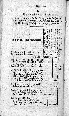 Vorschaubild von [[Jahresbericht über den Fortgang der Schleswig-Holsteinischen Landes-Bibelgesellschaft]]