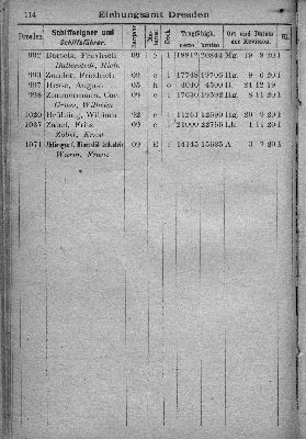 Vorschaubild von [[Klassifikationsregister der auf den Flußgebieten der Elbe, Oder, Weichsel, des Pregels und Njemens verkehrenden Schiffsfahrzeuge sowie der von der Elbe und Oder nach der Weser und dem damit zusammenhängenden Kanalsystem überführten Fahrzeuge]]