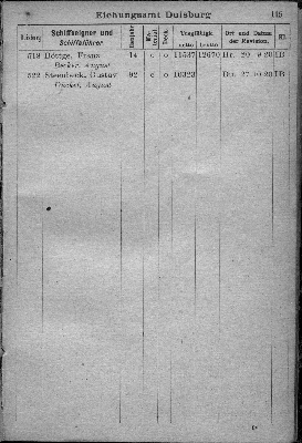 Vorschaubild von [[Klassifikationsregister der auf den Flußgebieten der Elbe, Oder, Weichsel, des Pregels und Njemens verkehrenden Schiffsfahrzeuge sowie der von der Elbe und Oder nach der Weser und dem damit zusammenhängenden Kanalsystem überführten Fahrzeuge]]