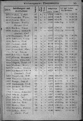 Vorschaubild von [[Klassifikationsregister der auf den Flußgebieten der Elbe, Oder, Weichsel, des Pregels und Njemens verkehrenden Schiffsfahrzeuge sowie der von der Elbe und Oder nach der Weser und dem damit zusammenhängenden Kanalsystem überführten Fahrzeuge]]