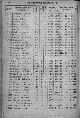 Vorschaubild von [[Klassifikationsregister der auf den Flußgebieten der Elbe, Oder, Weichsel, des Pregels und Njemens verkehrenden Schiffsfahrzeuge sowie der von der Elbe und Oder nach der Weser und dem damit zusammenhängenden Kanalsystem überführten Fahrzeuge]]