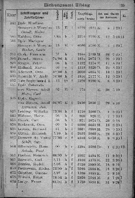 Vorschaubild von [[Klassifikationsregister der auf den Flußgebieten der Elbe, Oder, Weichsel, des Pregels und Njemens verkehrenden Schiffsfahrzeuge sowie der von der Elbe und Oder nach der Weser und dem damit zusammenhängenden Kanalsystem überführten Fahrzeuge]]