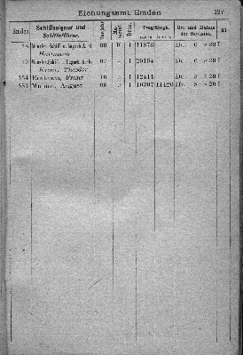 Vorschaubild von [[Klassifikationsregister der auf den Flußgebieten der Elbe, Oder, Weichsel, des Pregels und Njemens verkehrenden Schiffsfahrzeuge sowie der von der Elbe und Oder nach der Weser und dem damit zusammenhängenden Kanalsystem überführten Fahrzeuge]]