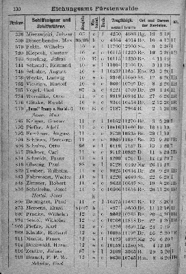 Vorschaubild von [[Klassifikationsregister der auf den Flußgebieten der Elbe, Oder, Weichsel, des Pregels und Njemens verkehrenden Schiffsfahrzeuge sowie der von der Elbe und Oder nach der Weser und dem damit zusammenhängenden Kanalsystem überführten Fahrzeuge]]