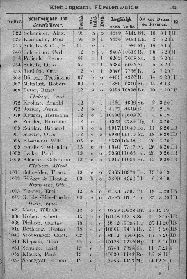 Vorschaubild von [[Klassifikationsregister der auf den Flußgebieten der Elbe, Oder, Weichsel, des Pregels und Njemens verkehrenden Schiffsfahrzeuge sowie der von der Elbe und Oder nach der Weser und dem damit zusammenhängenden Kanalsystem überführten Fahrzeuge]]