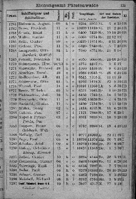 Vorschaubild von [[Klassifikationsregister der auf den Flußgebieten der Elbe, Oder, Weichsel, des Pregels und Njemens verkehrenden Schiffsfahrzeuge sowie der von der Elbe und Oder nach der Weser und dem damit zusammenhängenden Kanalsystem überführten Fahrzeuge]]