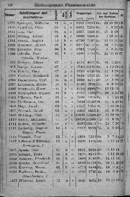 Vorschaubild von [[Klassifikationsregister der auf den Flußgebieten der Elbe, Oder, Weichsel, des Pregels und Njemens verkehrenden Schiffsfahrzeuge sowie der von der Elbe und Oder nach der Weser und dem damit zusammenhängenden Kanalsystem überführten Fahrzeuge]]