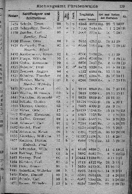 Vorschaubild von [[Klassifikationsregister der auf den Flußgebieten der Elbe, Oder, Weichsel, des Pregels und Njemens verkehrenden Schiffsfahrzeuge sowie der von der Elbe und Oder nach der Weser und dem damit zusammenhängenden Kanalsystem überführten Fahrzeuge]]