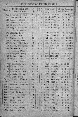 Vorschaubild von [[Klassifikationsregister der auf den Flußgebieten der Elbe, Oder, Weichsel, des Pregels und Njemens verkehrenden Schiffsfahrzeuge sowie der von der Elbe und Oder nach der Weser und dem damit zusammenhängenden Kanalsystem überführten Fahrzeuge]]