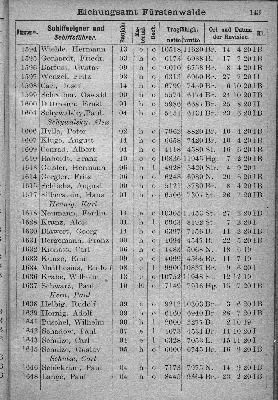 Vorschaubild von [[Klassifikationsregister der auf den Flußgebieten der Elbe, Oder, Weichsel, des Pregels und Njemens verkehrenden Schiffsfahrzeuge sowie der von der Elbe und Oder nach der Weser und dem damit zusammenhängenden Kanalsystem überführten Fahrzeuge]]