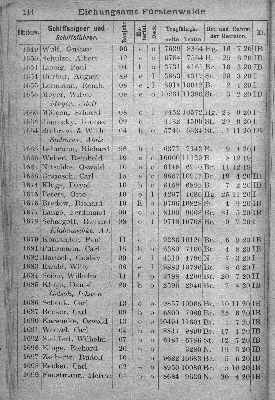 Vorschaubild von [[Klassifikationsregister der auf den Flußgebieten der Elbe, Oder, Weichsel, des Pregels und Njemens verkehrenden Schiffsfahrzeuge sowie der von der Elbe und Oder nach der Weser und dem damit zusammenhängenden Kanalsystem überführten Fahrzeuge]]