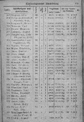 Vorschaubild von [[Klassifikationsregister der auf den Flußgebieten der Elbe, Oder, Weichsel, des Pregels und Njemens verkehrenden Schiffsfahrzeuge sowie der von der Elbe und Oder nach der Weser und dem damit zusammenhängenden Kanalsystem überführten Fahrzeuge]]