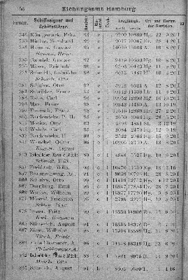 Vorschaubild von [[Klassifikationsregister der auf den Flußgebieten der Elbe, Oder, Weichsel, des Pregels und Njemens verkehrenden Schiffsfahrzeuge sowie der von der Elbe und Oder nach der Weser und dem damit zusammenhängenden Kanalsystem überführten Fahrzeuge]]