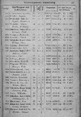 Vorschaubild von [[Klassifikationsregister der auf den Flußgebieten der Elbe, Oder, Weichsel, des Pregels und Njemens verkehrenden Schiffsfahrzeuge sowie der von der Elbe und Oder nach der Weser und dem damit zusammenhängenden Kanalsystem überführten Fahrzeuge]]