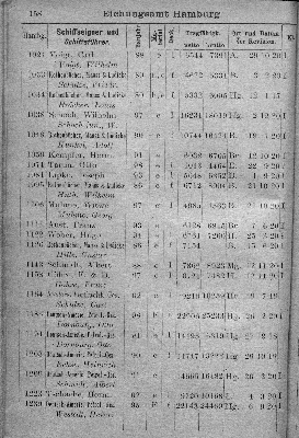 Vorschaubild von [[Klassifikationsregister der auf den Flußgebieten der Elbe, Oder, Weichsel, des Pregels und Njemens verkehrenden Schiffsfahrzeuge sowie der von der Elbe und Oder nach der Weser und dem damit zusammenhängenden Kanalsystem überführten Fahrzeuge]]