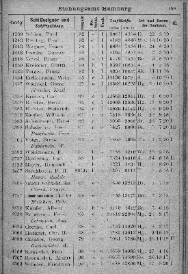 Vorschaubild von [[Klassifikationsregister der auf den Flußgebieten der Elbe, Oder, Weichsel, des Pregels und Njemens verkehrenden Schiffsfahrzeuge sowie der von der Elbe und Oder nach der Weser und dem damit zusammenhängenden Kanalsystem überführten Fahrzeuge]]