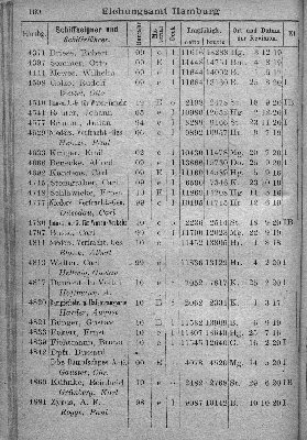 Vorschaubild von [[Klassifikationsregister der auf den Flußgebieten der Elbe, Oder, Weichsel, des Pregels und Njemens verkehrenden Schiffsfahrzeuge sowie der von der Elbe und Oder nach der Weser und dem damit zusammenhängenden Kanalsystem überführten Fahrzeuge]]