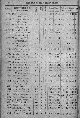 Vorschaubild von [[Klassifikationsregister der auf den Flußgebieten der Elbe, Oder, Weichsel, des Pregels und Njemens verkehrenden Schiffsfahrzeuge sowie der von der Elbe und Oder nach der Weser und dem damit zusammenhängenden Kanalsystem überführten Fahrzeuge]]