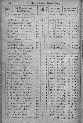 Vorschaubild von [[Klassifikationsregister der auf den Flußgebieten der Elbe, Oder, Weichsel, des Pregels und Njemens verkehrenden Schiffsfahrzeuge sowie der von der Elbe und Oder nach der Weser und dem damit zusammenhängenden Kanalsystem überführten Fahrzeuge]]