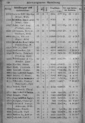 Vorschaubild von [[Klassifikationsregister der auf den Flußgebieten der Elbe, Oder, Weichsel, des Pregels und Njemens verkehrenden Schiffsfahrzeuge sowie der von der Elbe und Oder nach der Weser und dem damit zusammenhängenden Kanalsystem überführten Fahrzeuge]]