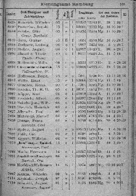 Vorschaubild von [[Klassifikationsregister der auf den Flußgebieten der Elbe, Oder, Weichsel, des Pregels und Njemens verkehrenden Schiffsfahrzeuge sowie der von der Elbe und Oder nach der Weser und dem damit zusammenhängenden Kanalsystem überführten Fahrzeuge]]