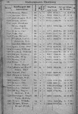 Vorschaubild von [[Klassifikationsregister der auf den Flußgebieten der Elbe, Oder, Weichsel, des Pregels und Njemens verkehrenden Schiffsfahrzeuge sowie der von der Elbe und Oder nach der Weser und dem damit zusammenhängenden Kanalsystem überführten Fahrzeuge]]